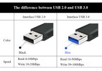 The difference between USB 2.0 and 3.0